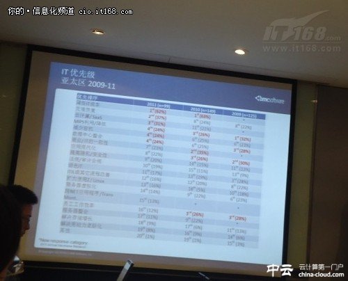 面對混合數(shù)據(jù)中心 大型機(jī)應(yīng)用仍是關(guān)鍵
