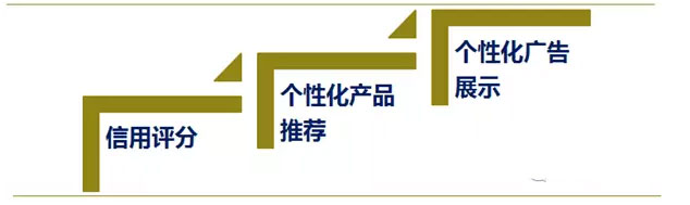 數(shù)據(jù)挖掘