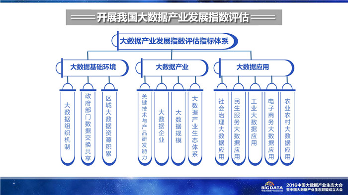 《2016中國大數(shù)據(jù)產(chǎn)業(yè)生態(tài)地圖》