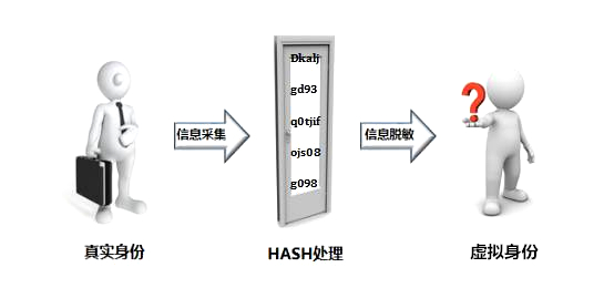 重磅干貨丨區(qū)塊鏈與大數(shù)據(jù)究竟有著怎樣的關(guān)系？