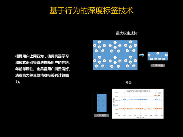 楊明川:中國(guó)電信燈塔大數(shù)據(jù)應(yīng)用實(shí)踐 楊明川:中國(guó)電信燈塔大數(shù)據(jù)應(yīng)用實(shí)踐