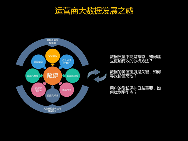 楊明川:中國(guó)電信燈塔大數(shù)據(jù)應(yīng)用實(shí)踐 楊明川:中國(guó)電信燈塔大數(shù)據(jù)應(yīng)用實(shí)踐