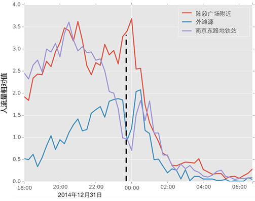 外灘踩踏事故背后的大數(shù)據(jù)