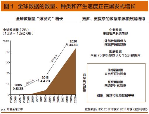 干貨丨貝恩：企業(yè)大數(shù)據(jù)戰(zhàn)略指南