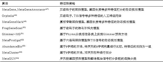 深度研究丨高通量DNA測序數(shù)據(jù)的生物信息學(xué)方法