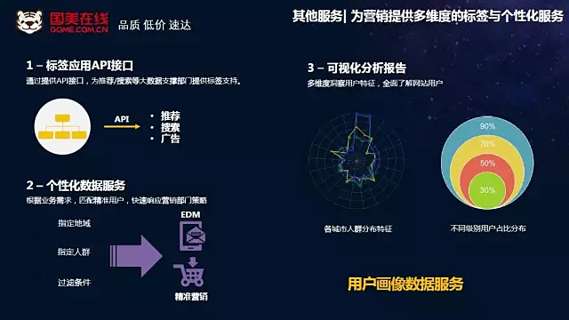 大數(shù)據(jù)時(shí)代 基于用戶畫像的精準(zhǔn)營(yíng)銷
