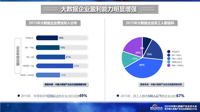 《2016中國大數(shù)據(jù)產(chǎn)業(yè)生態(tài)地圖》