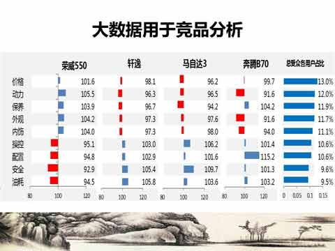 大數據