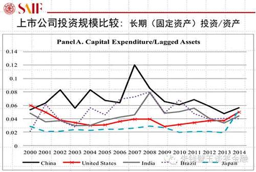 用大數(shù)據(jù)告訴你A股真相！