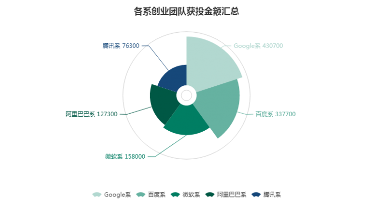 500家國內AI企業(yè)大數據分析：產業(yè)布局與融投風云