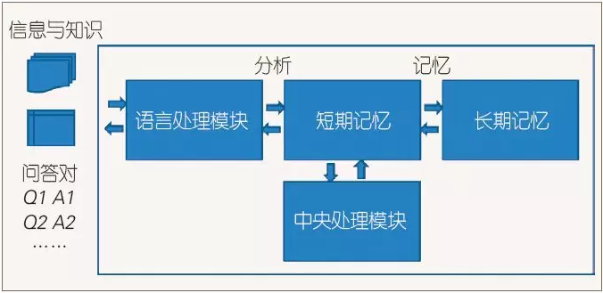 李航：人工智能的未來 ——記憶、知識(shí)、語言