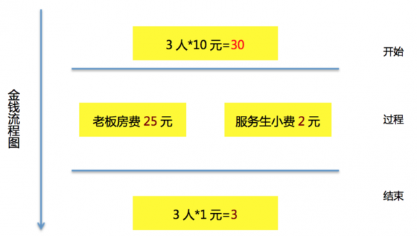 金錢