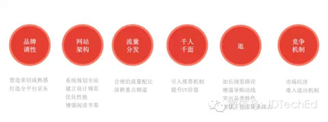 大數(shù)據(jù)