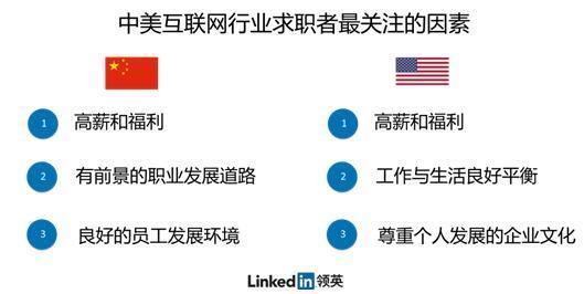 高考生必讀！大數據告訴你什么專業(yè)最有前途