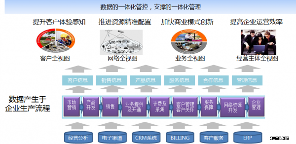 數據中心