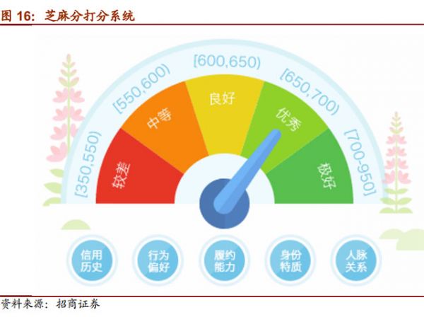 大數(shù)據(jù)征信