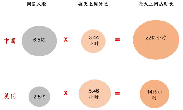 大數(shù)據(jù)