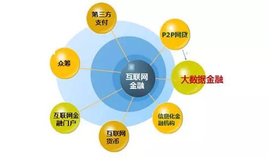 大數(shù)據(jù)和互聯(lián)網(wǎng)金融間不得不說的故事！