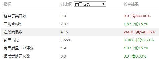 大數(shù)據(jù)