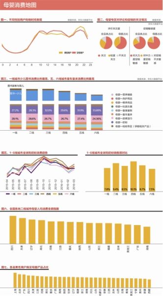 母嬰消費(fèi)地圖