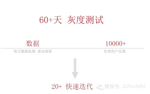 大數(shù)據(jù)