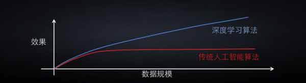 大數(shù)據(jù)