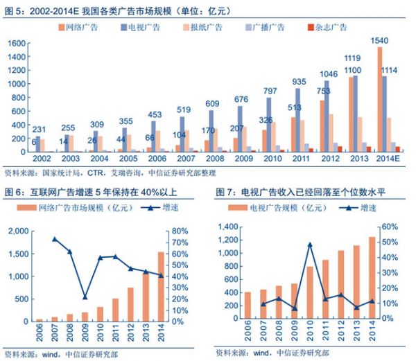 人工智能和大數(shù)據技術給數(shù)字營銷帶來的深刻變革