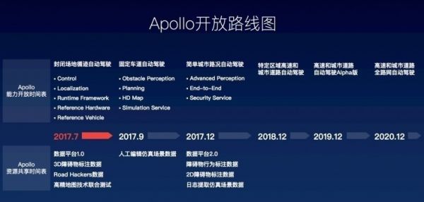 百度 CES 發(fā)布會：重磅推出 Apollo 2