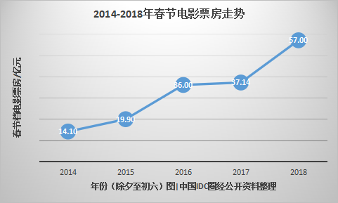 5年大數(shù)據(jù)，看互聯(lián)網(wǎng)下的“花樣”春節(jié)