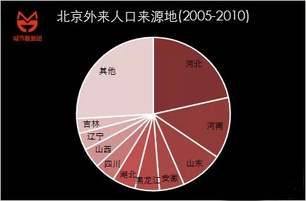 大數(shù)據(jù)
