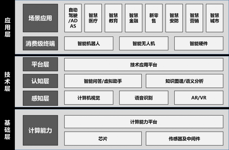 500家國(guó)內(nèi)AI企業(yè)大數(shù)據(jù)分析：產(chǎn)業(yè)布局與融投風(fēng)云