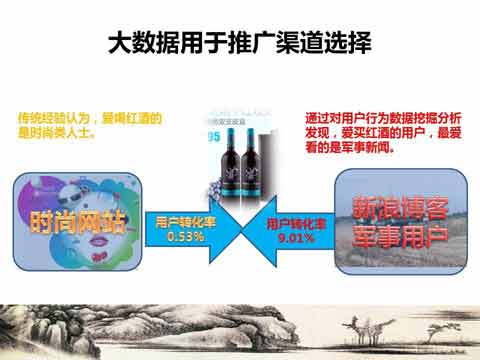 大數據
