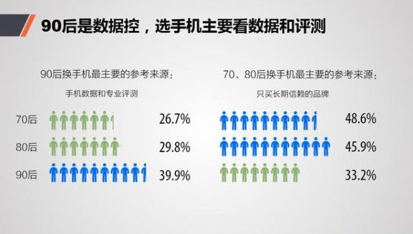 iPhone在中國流失用戶調(diào)查報告：他們?yōu)楹坞x開，又去了哪里？