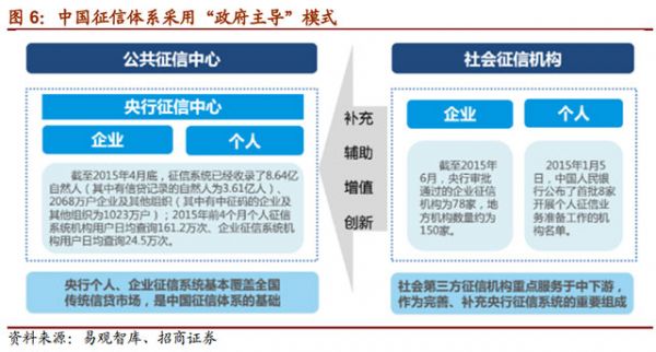 大數(shù)據(jù)征信