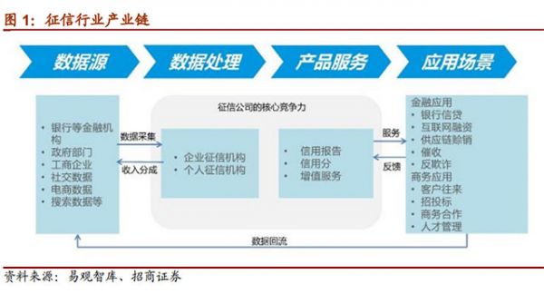 大數(shù)據(jù)征信