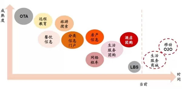 大數(shù)據(jù)