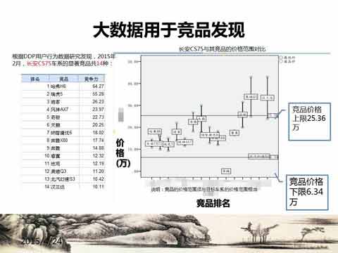 大數據