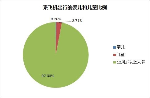 兒童出行大數(shù)據(jù)