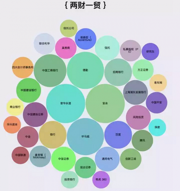 大數(shù)據(jù)211