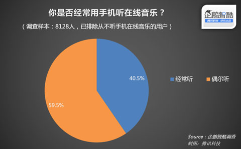 大數(shù)據(jù)
