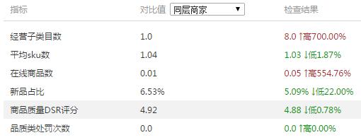 大數(shù)據(jù)