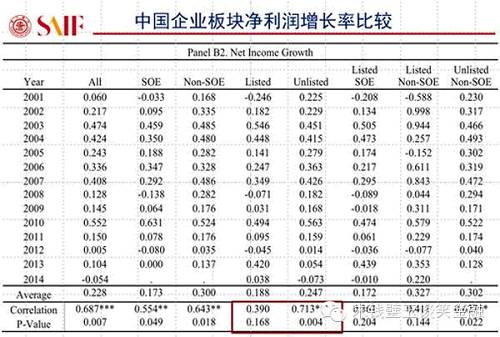 用大數(shù)據(jù)告訴你A股真相！