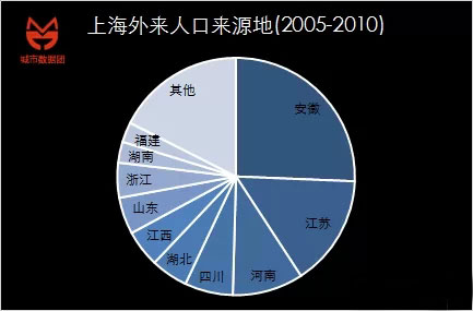 大數(shù)據(jù)