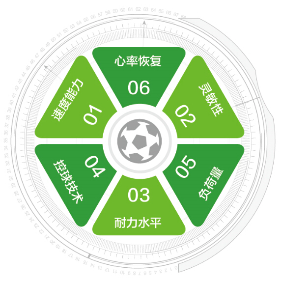 中科院助力運(yùn)動(dòng)科技開啟足球大數(shù)據(jù)時(shí)代