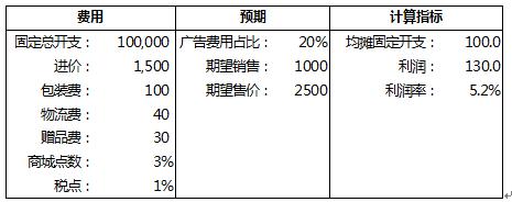 大數(shù)據(jù)