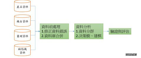 大數(shù)據(jù)