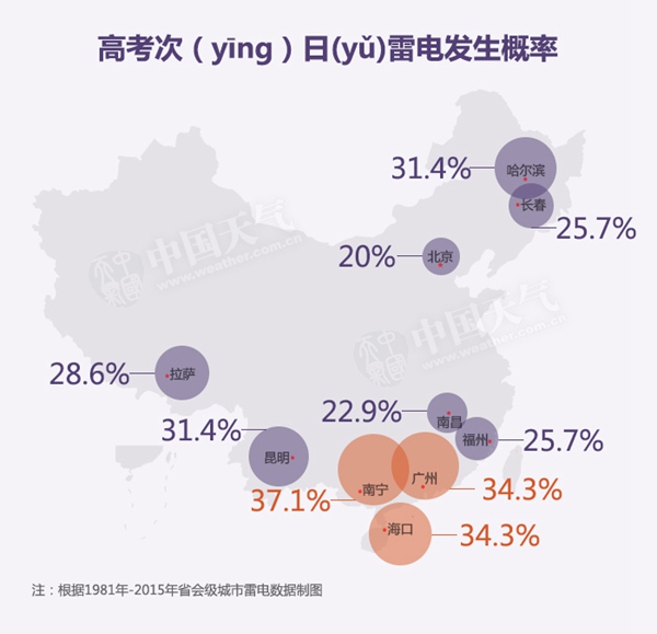 數(shù)據(jù)帝：來(lái)自大師兄的高考?jí)奶鞖獯痤}攻略