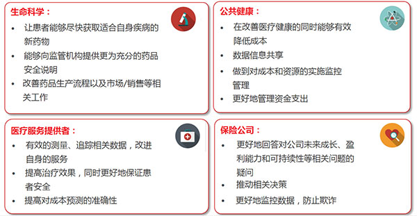醫(yī)療大數(shù)據(jù)