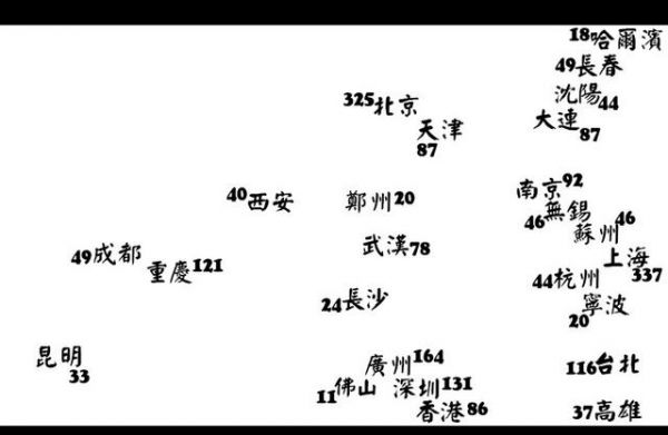 地鐵大數(shù)據(jù)