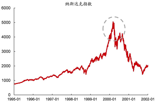 大數(shù)據(jù)